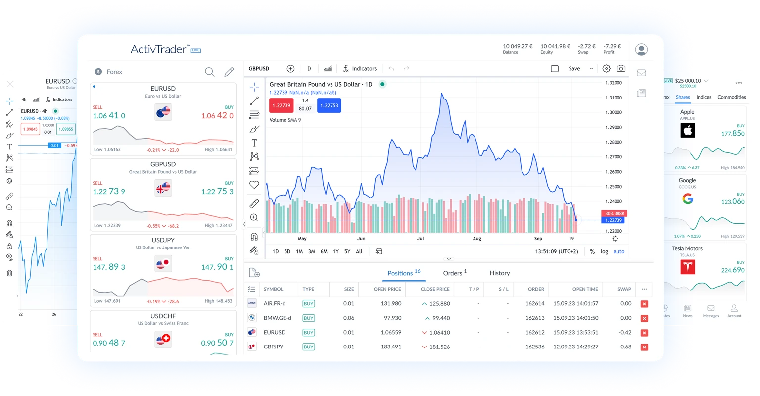 تداول 7 فئات من الأصول عبر منصتنا المتطورة من الجيل الجديد platform