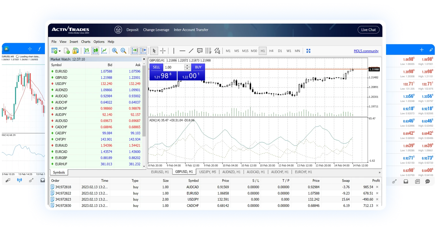 تداول أكثر من 2000 أداة مالية على منصة MT4، المنصة الأكثر اعتمادًا عالميًا platform