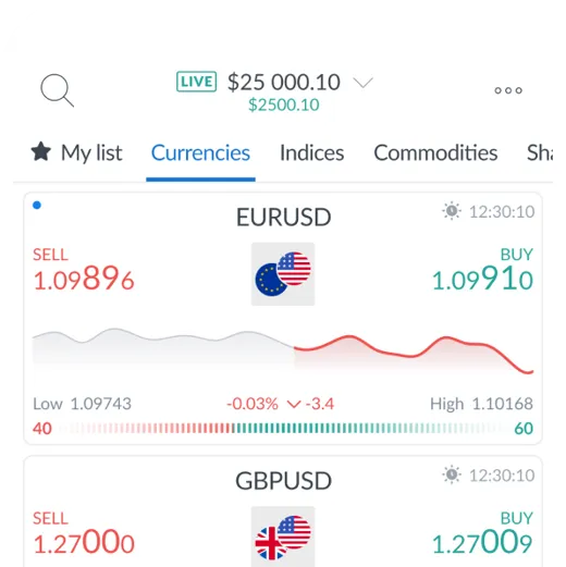 تداول 7 فئات من الأصول عبر منصتنا المتطورة من الجيل الجديد mobile platform