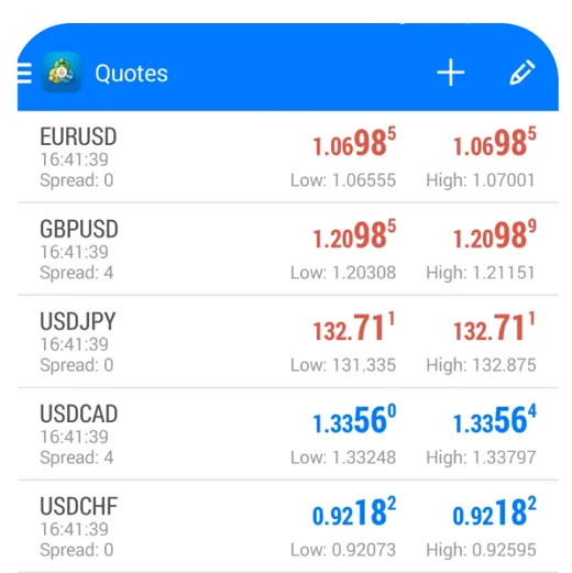 تداول أكثر من 2000 أداة مالية على منصة MT4، المنصة الأكثر اعتمادًا عالميًا mobile platform